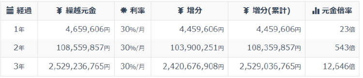 ZOOでの福利運用