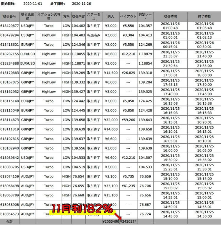 バイナリーオプション自動売買キャッシュリッチ2、2020年11月の実績