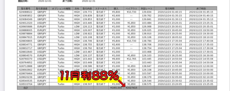 バイナリーオプション自動売買キャッシュリッチ2、2020年12月の実績