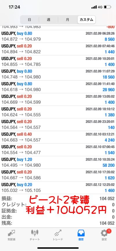 FX自動売買ビースト2の1週間の実績