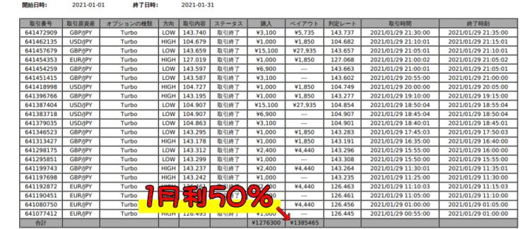 バイナリーオプション自動売買システムキャッシュリッチ2の2021年1月の実績