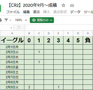 2021年2月9日キャッシュリッチ2の日報の実績をご紹介-2