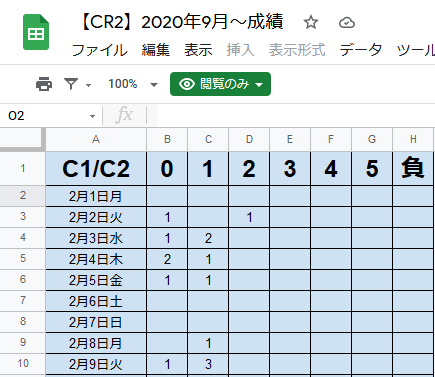 2021年2月9日キャッシュリッチ2の日報の実績をご紹介-1