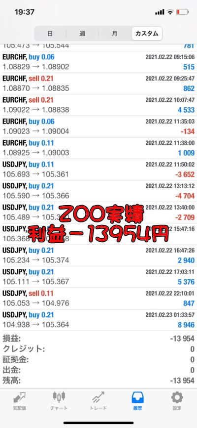 FX自動売買＋裁量の最強システムZOO2月の月報。実績