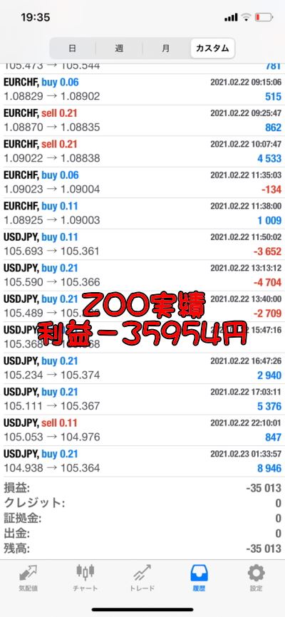 FX自動売買＋裁量の最強システムZOO2月22日~26日の週報。実績