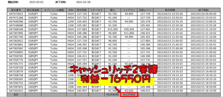 バイナリーオプション自動売買キャッシュリッチ2、2021年2月の実績-2