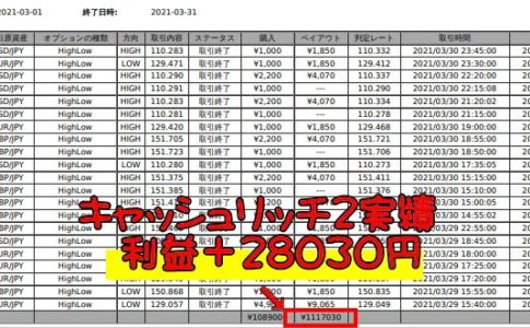 バイナリーオプション自動売買キャッシュリッチ2、2021年3月の実績