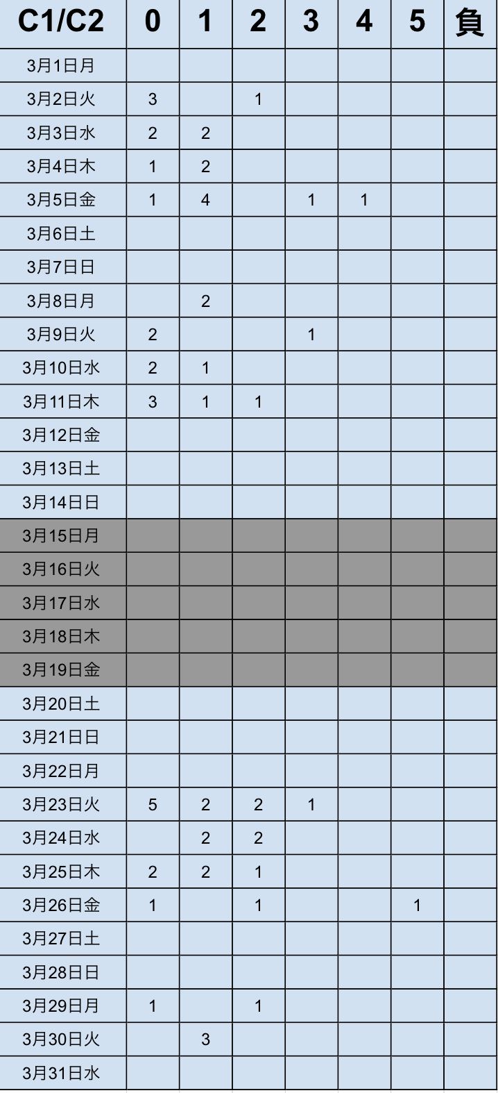 キャッシュリッチ2、2021年3月勝率