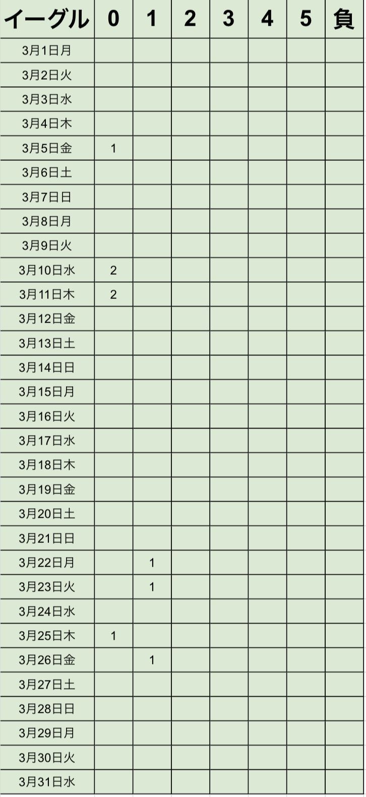 キャッシュリッチ2、イーグルアイ、2021年3月勝率